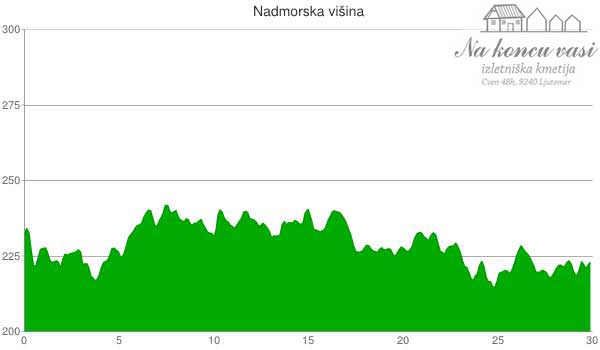 Višinska mapa