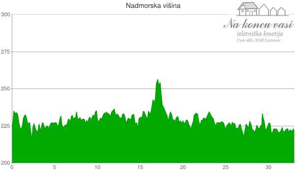 Višinska mapa