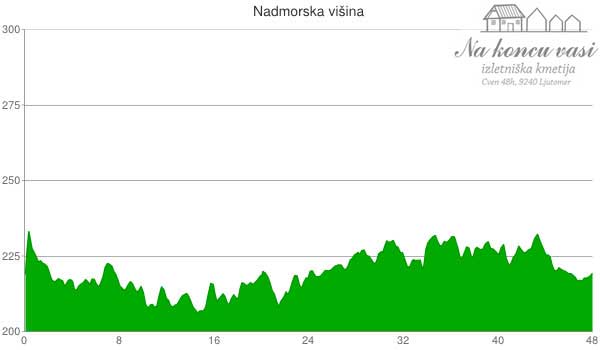 Višinska mapa