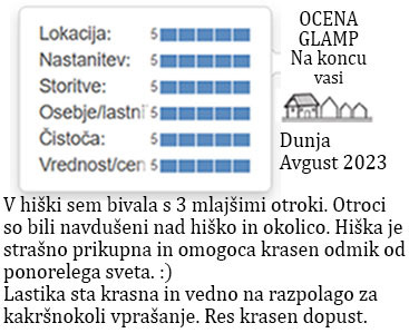 ocene gostov glamp nastanitve